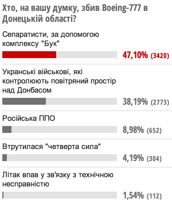 Поможем укроСМИ правильно проголосовать!
