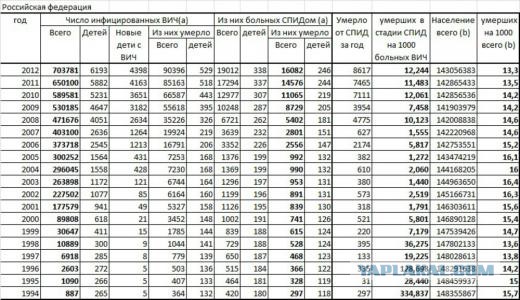 ВИЧ-диссиденты и их дети.