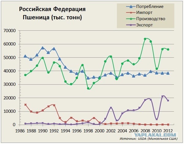 Россия, которую мы потеряли.