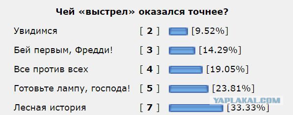 Дуэли. Полуфинал