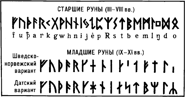 Боги славянской мифологии