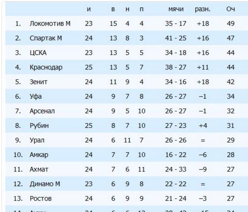 Беседка ФиС ЯПа 6