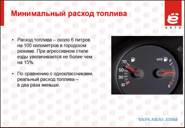 Первый тест-драйв Ё-мобиля