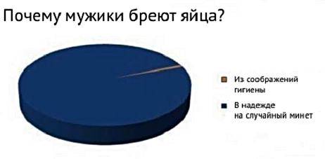 Анекдоты, соц-сети и картинки с надписями
