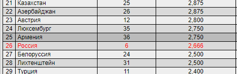 Champions League/League europe 2019/2020