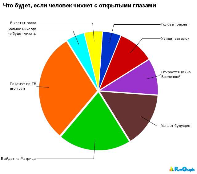 Не забываем про жизненные графики!