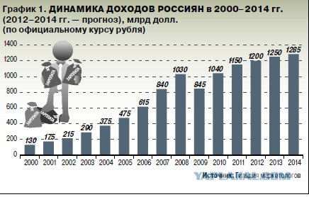 Наука ненависти. Ватники.