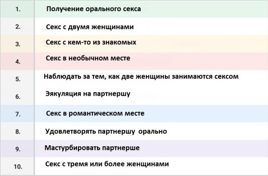 В чем сходятся сексуальные фантазии