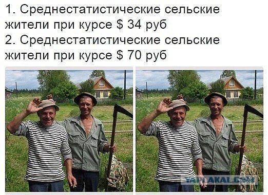 Паника на рынках