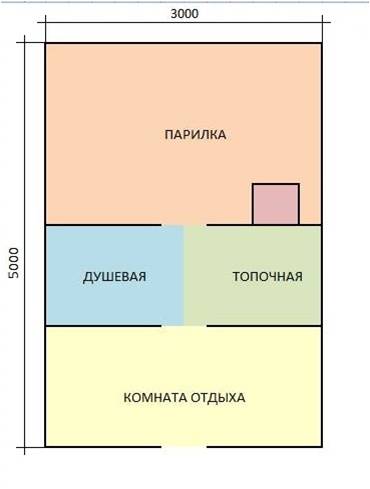 Строительство бани