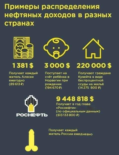 Зарплаты и заплаты. Почему в России растёт количество «работающих бедных»?