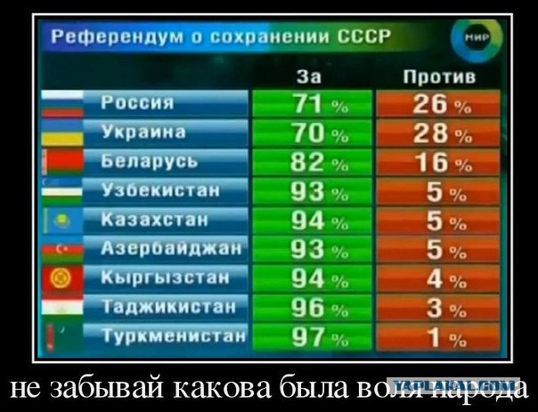 В Беловежской пуще 26 лет назад