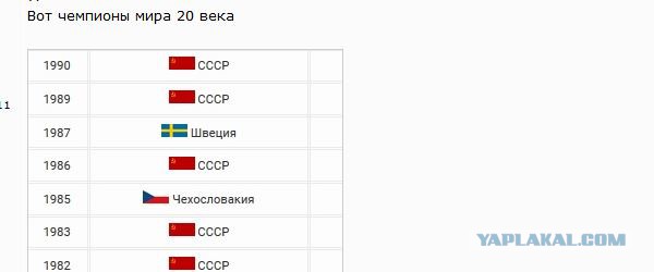 "Хватит приглашать в сборную звезд НХЛ!" Ад в комментариях после заявления жены Овечкина