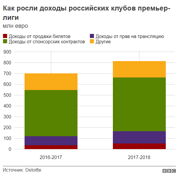 Юран: Сократить зарплаты? Футболисты будут еле концы с концами сводить