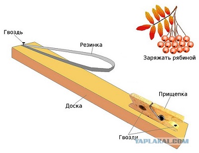 Пацаны СССР. Чем мы развлекались в детстве?  Как мы выжили?