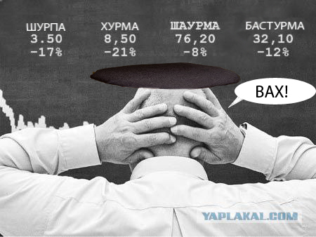 Обвал рынков