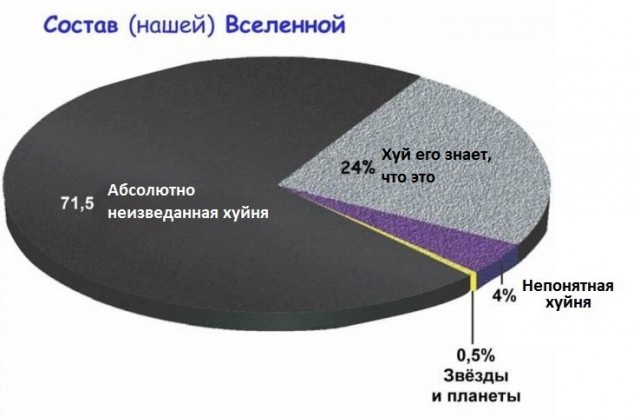 Как появилась Вселенная и жизнь на Земле?