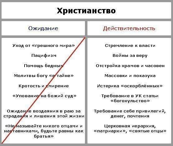 Слава Богу - я атеист 24