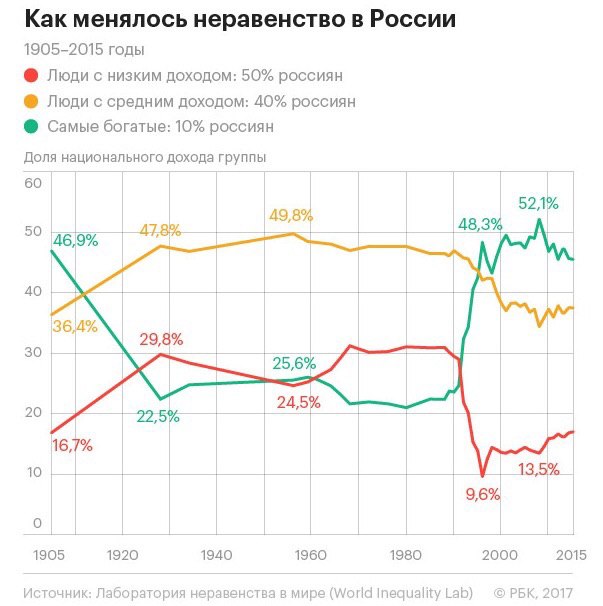 Reuters сообщил о продаже российского СПГ в Китай с дисконтом 30–40%