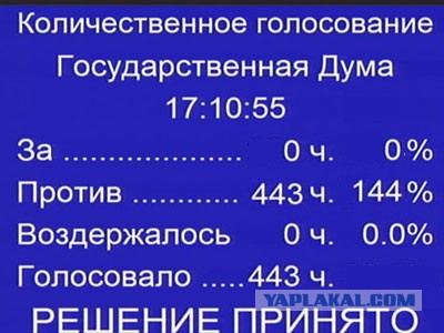 Очень соскучились!