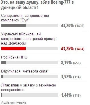 Поможем укроСМИ правильно проголосовать!