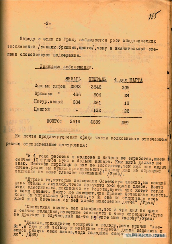 В Царской России