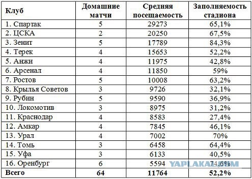 Футбол Чемпионат России 2016-17. Кубок России,РФПЛ,ФНЛ. Часть  III