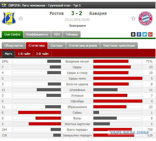 Champions League Сезон 2016/2017. Финал Ювентус - Реал Мадрид. 3 июня 