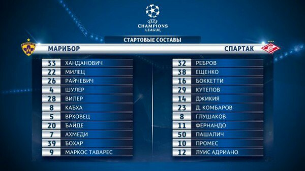 Champions League Сезон 2017/2018