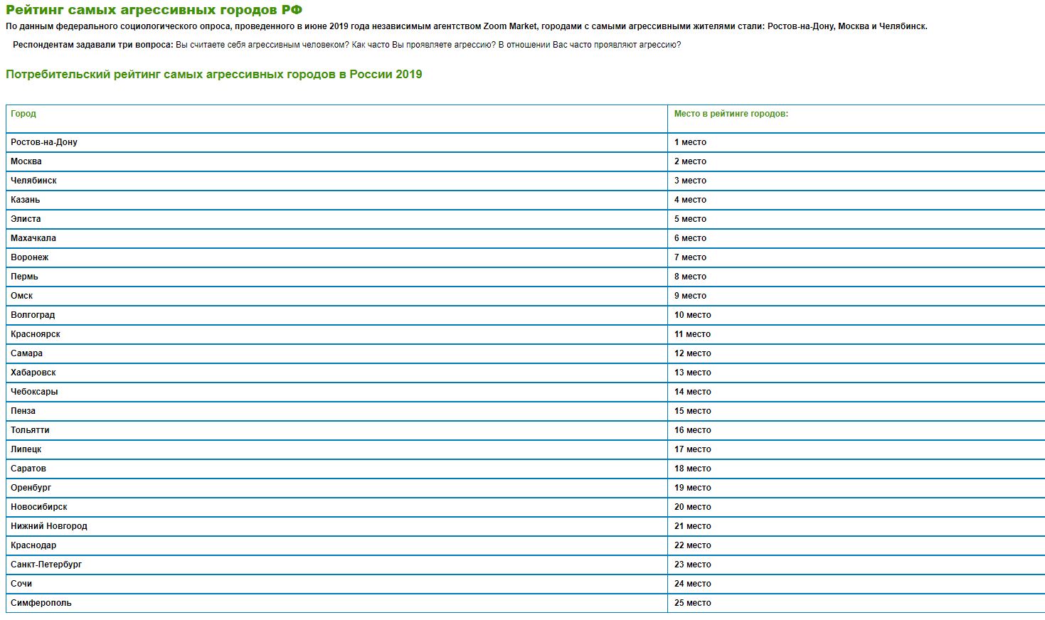 Список вымирающих городов. Карта городов с численностью населения. Список вымирающих городов. Список вымирающих городов. Карта городов с численностью населения.