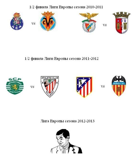 League europe 2012/2013