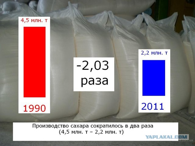 УССР vs Украина