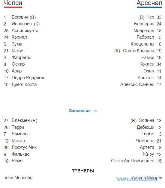 Футбол Мира/ Часть 3/