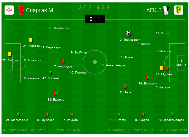 League Europe Сезон 2016/2017