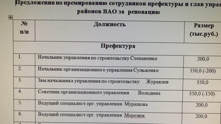 Журнал муниципального депутата Барановского Дмитрия, Северное Измайлово