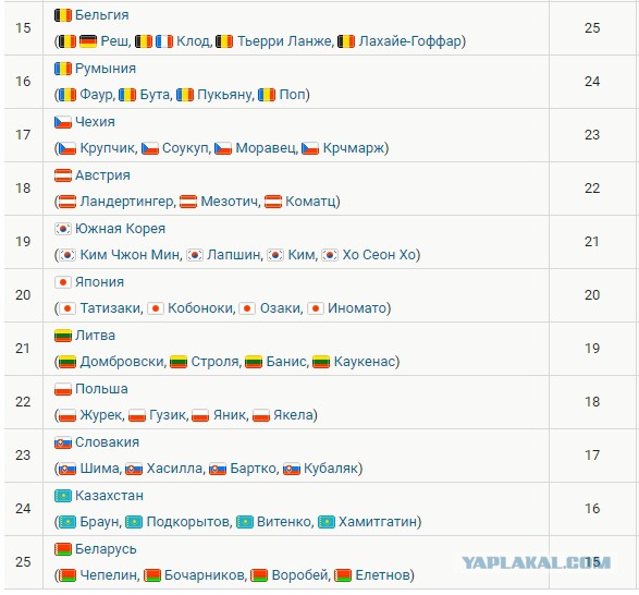 Биатлон. Сезон 2017/2018 . Часть 5. Оберхоф. Германия
