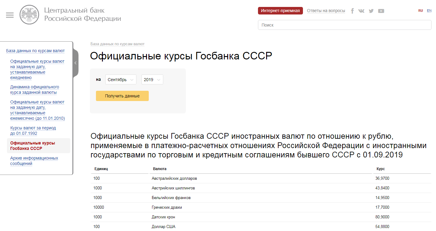 База валют цб рф. Официальные курсы Госбанка СССР. Банка России. ЦБ РФ.