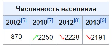 Почему в Оренбургской области граждане Азербайджана легко превращаются в граждан России?