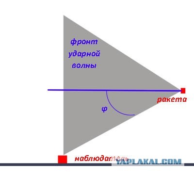 Гиперзвуковая или?