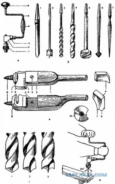 Ручное сверло для работы по дереву. Коловорот с набором центровых сверл кси-7. Четырёхгранный хвостовик сверла для коловорота. Коловорот, дрель, бурав.. Сверло коловорот Ogromnyi.