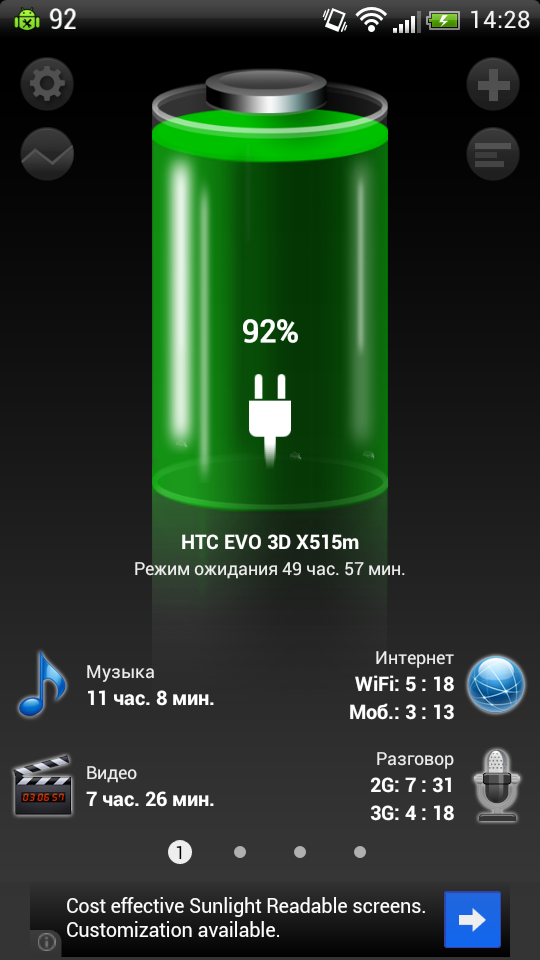Правда о смартфонах