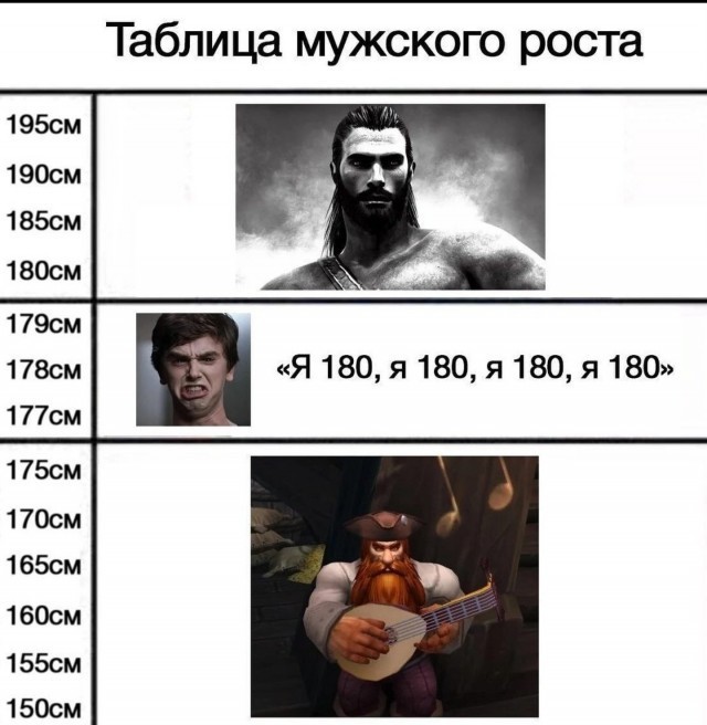 Среда пришла - неделя прошла, дорогие деграданты