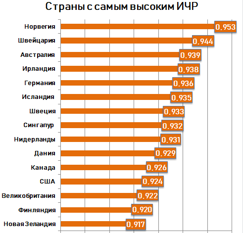 Небензя — о северокорейских войсках