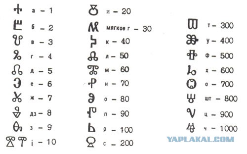 Об "УРА" и "отсталых славянах"