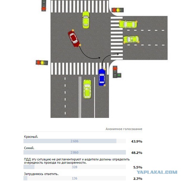 Давайте вспомним ПДД?
