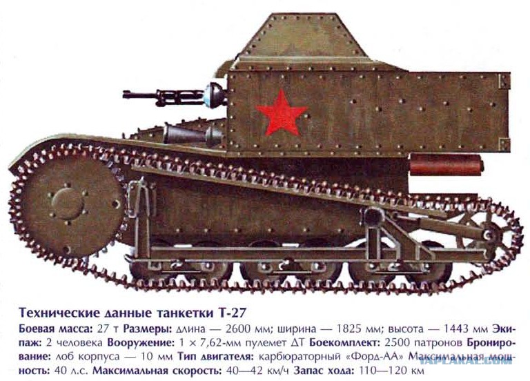 Танкетка Т 27 Модель 1 35 Купить