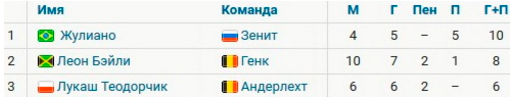 League Europe Сезон 2016/2017