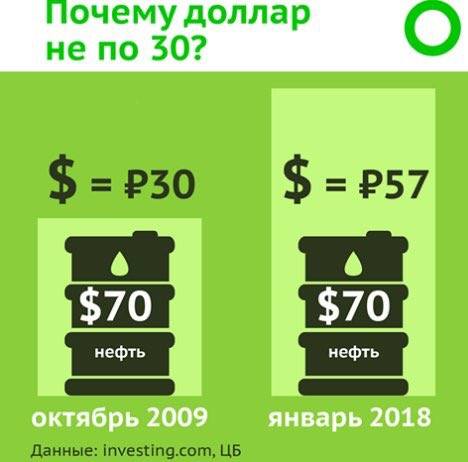 Жить стало лучше?