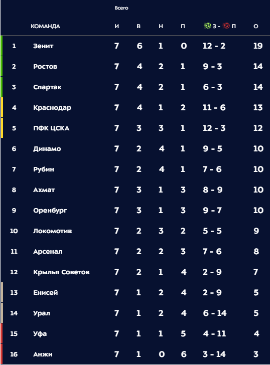 РПЛ 2018-2019(часть 3)