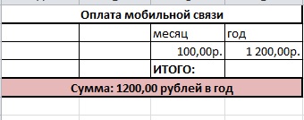 Сколько стоит ребёнок